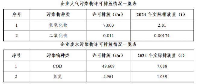 清潔生產(chǎn)審核前信息公示